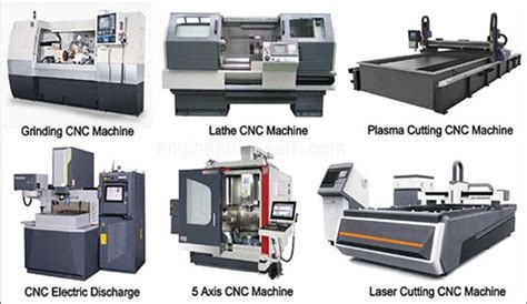 cnc machine types and uses|cnc machine details.